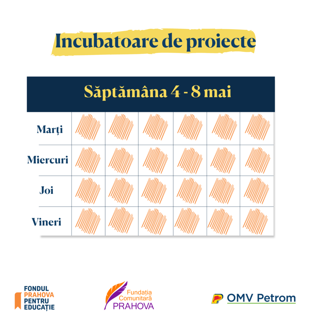 Program incubatoare - Săptămâna 4 - 8 mai